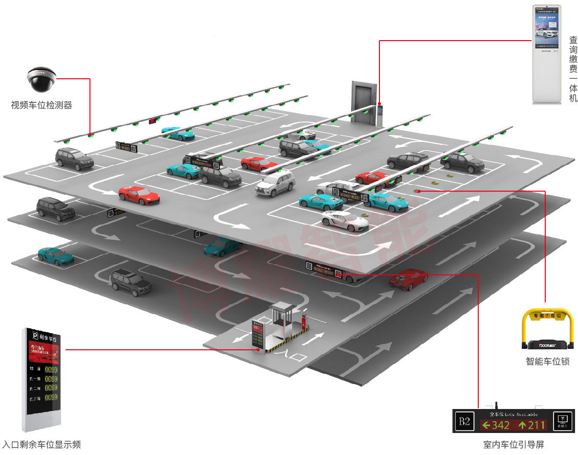 地库停车场视频车位引导及反向寻车解决方案
