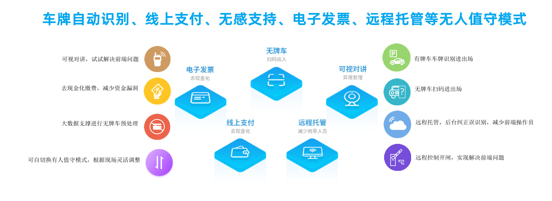 车牌识别显示一体机-FY款 车牌识别显示一体机 第1张