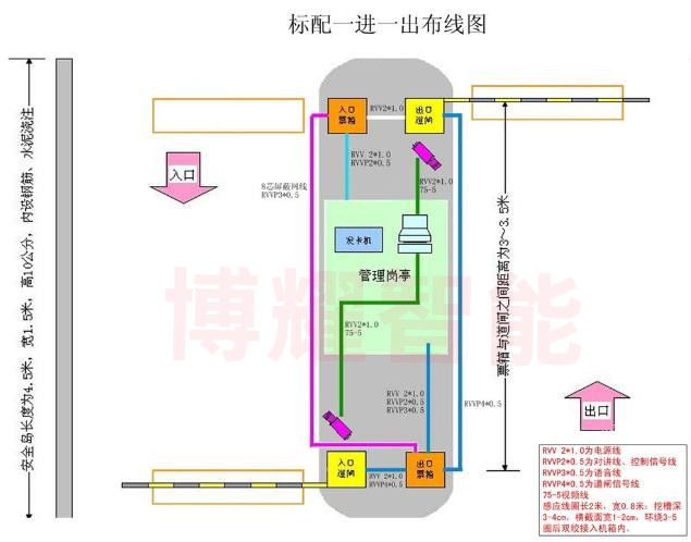 停车场系统设计之车辆进出口设计指引 技术交流 第1张