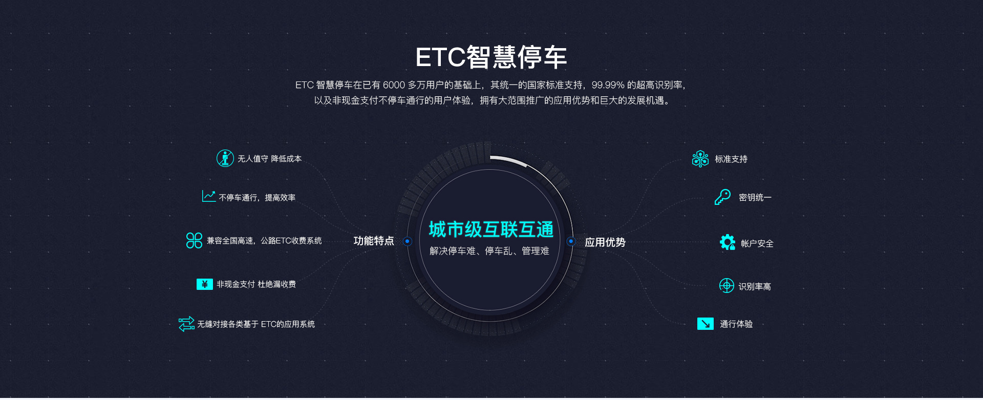 ETC停车场系统(RFID专用读写天线)-智能道闸厂家 | 智慧停车场系统-深圳博耀智能科技有限公司
