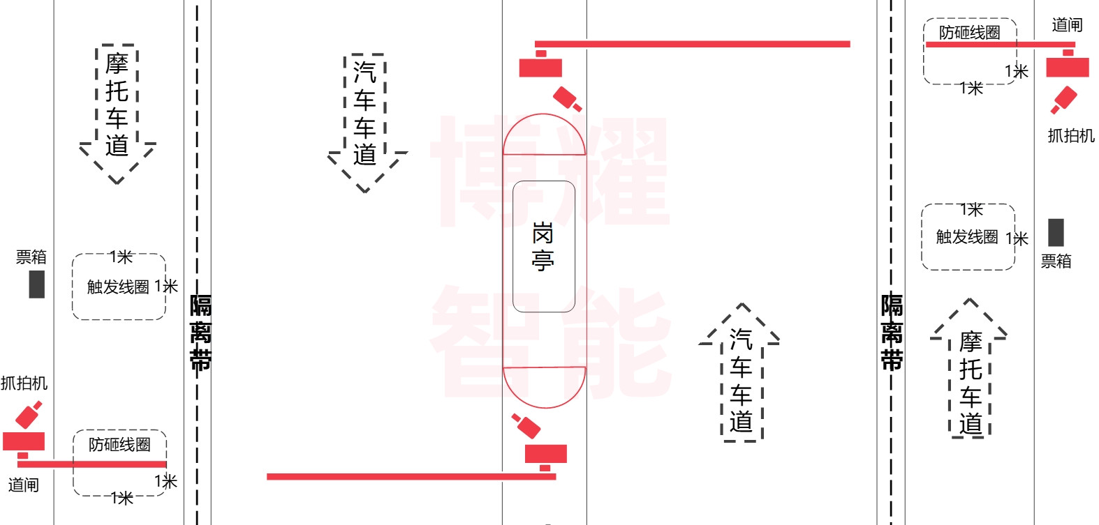 停车场系统设计之车辆进出口设计指引 技术交流 第6张