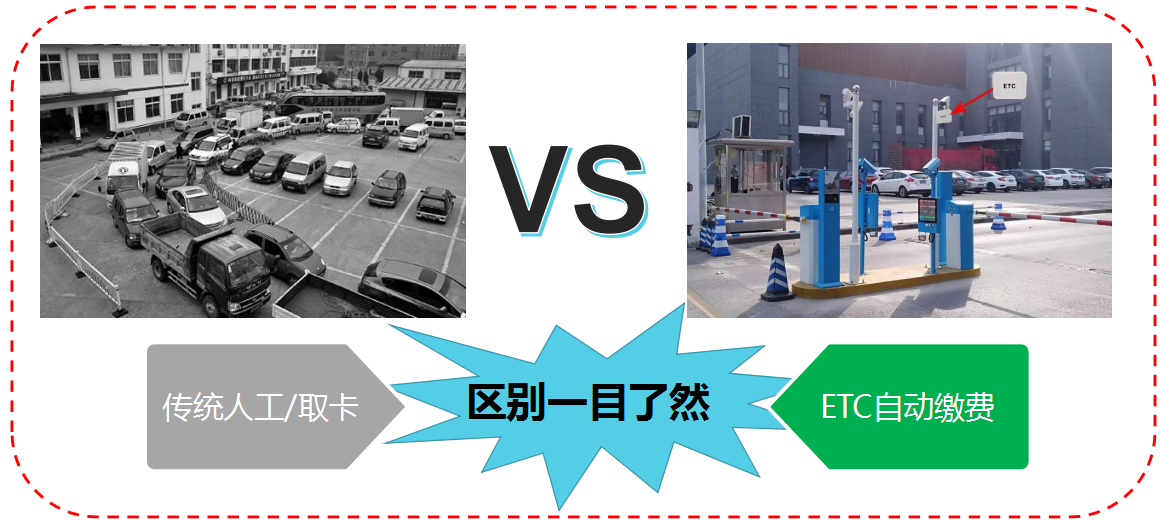 ETC停车场收费系统(RFID专用读写天线) 停车值守缴费机器设备 第2张