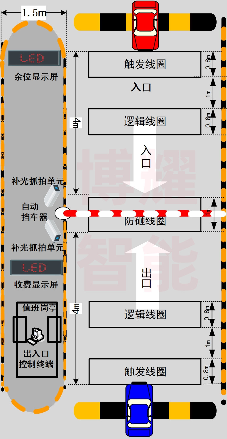 停车场系统设计之车辆进出口设计指引 技术交流 第2张