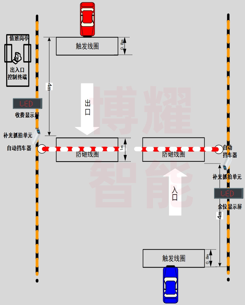 停车场系统设计之车辆进出口设计指引 技术交流 第3张