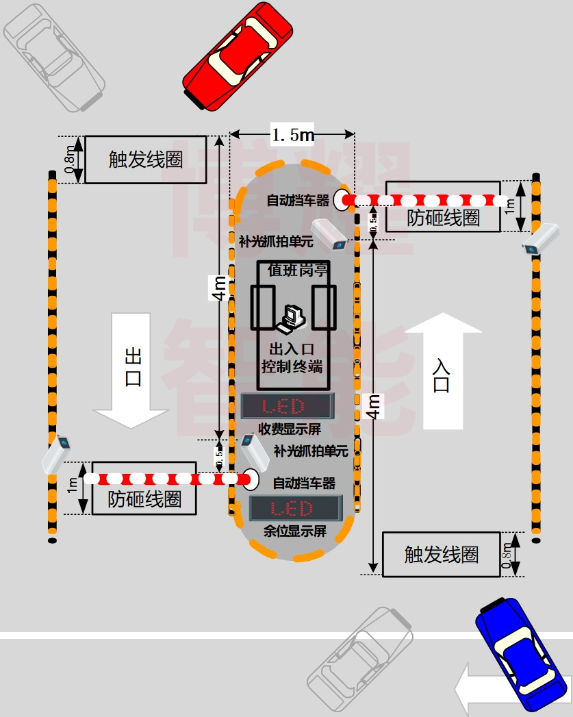 停车场系统设计之车辆进出口设计指引 技术交流 第5张