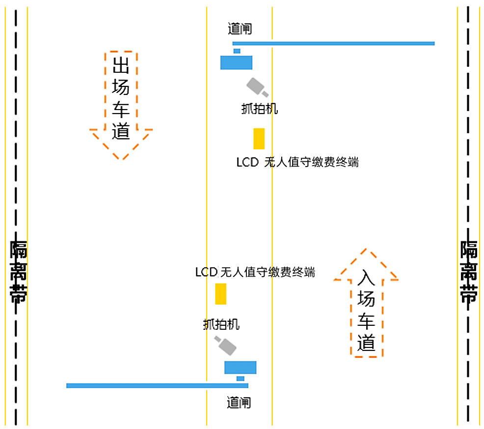 停车场系统设计之车辆进出口设计指引 技术交流 第7张