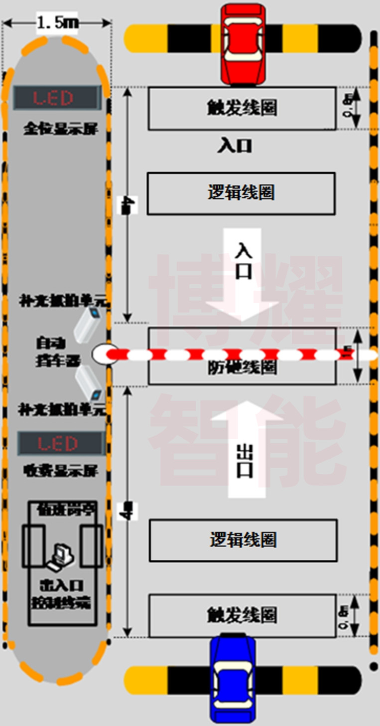 停车场系统设计之车辆进出口设计指引 技术交流 第4张