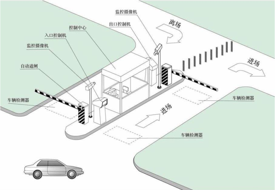 地感线圈施工视频