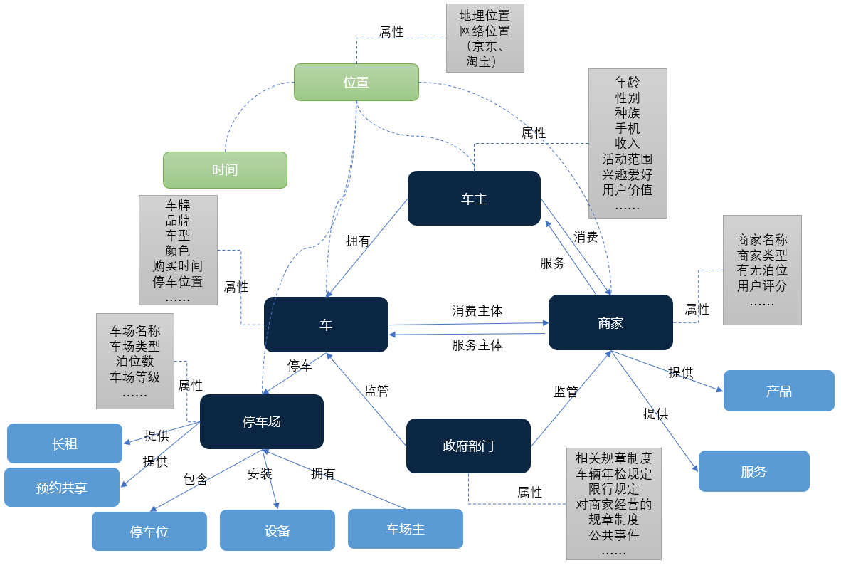 数字化重构智慧停车场景市场大有可为 行业观察 第2张