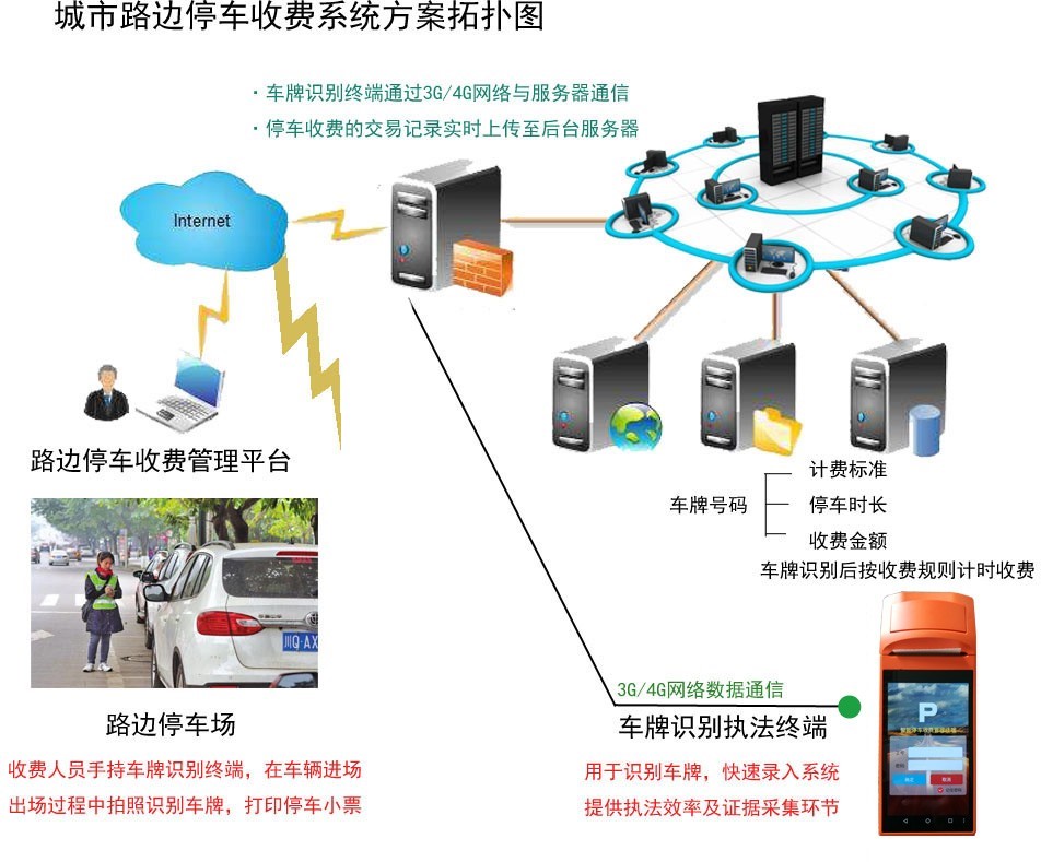 城市路边停车管理系统技术方案（传统版） 下载中心 第1张