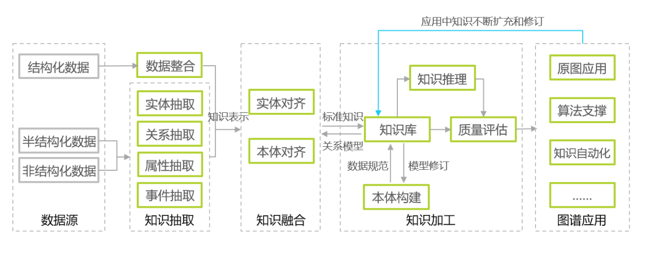 数字化重构智慧停车场景市场大有可为