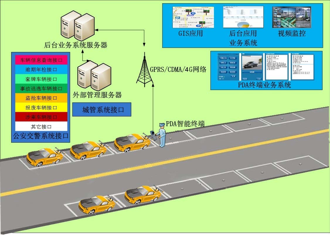 城市路边停车管理系统技术方案（传统版） 下载中心 第6张