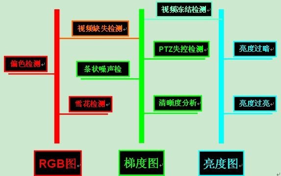 海思Hi3516独有的智能视频加速引擎IVE 技术交流 第6张