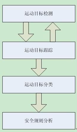 海思Hi3516独有的智能视频加速引擎IVE 技术交流 第2张