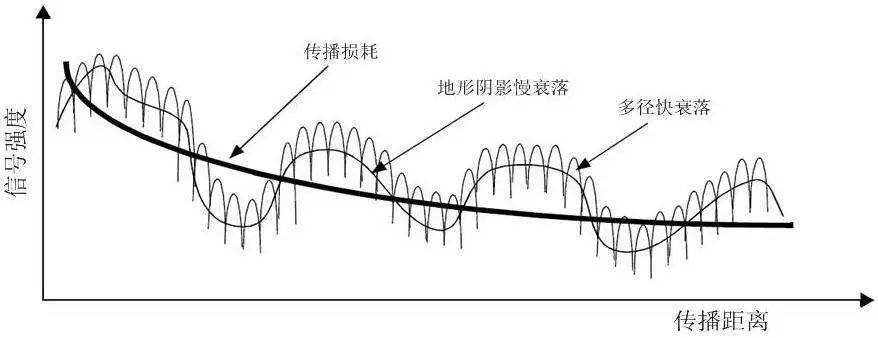 射频通信基础知识科普 技术交流 第7张