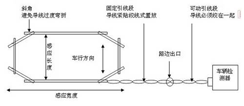 停车场出入口管理系统地感线圈施工方法详解 技术交流 第5张
